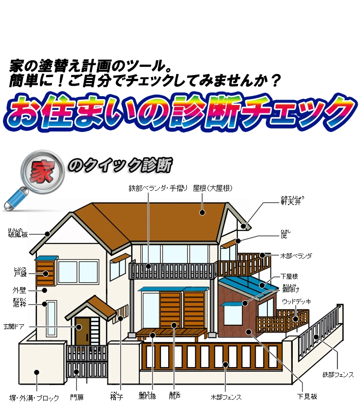 お住いの診断チェック