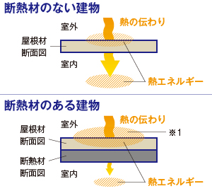 遮熱のメカニズム